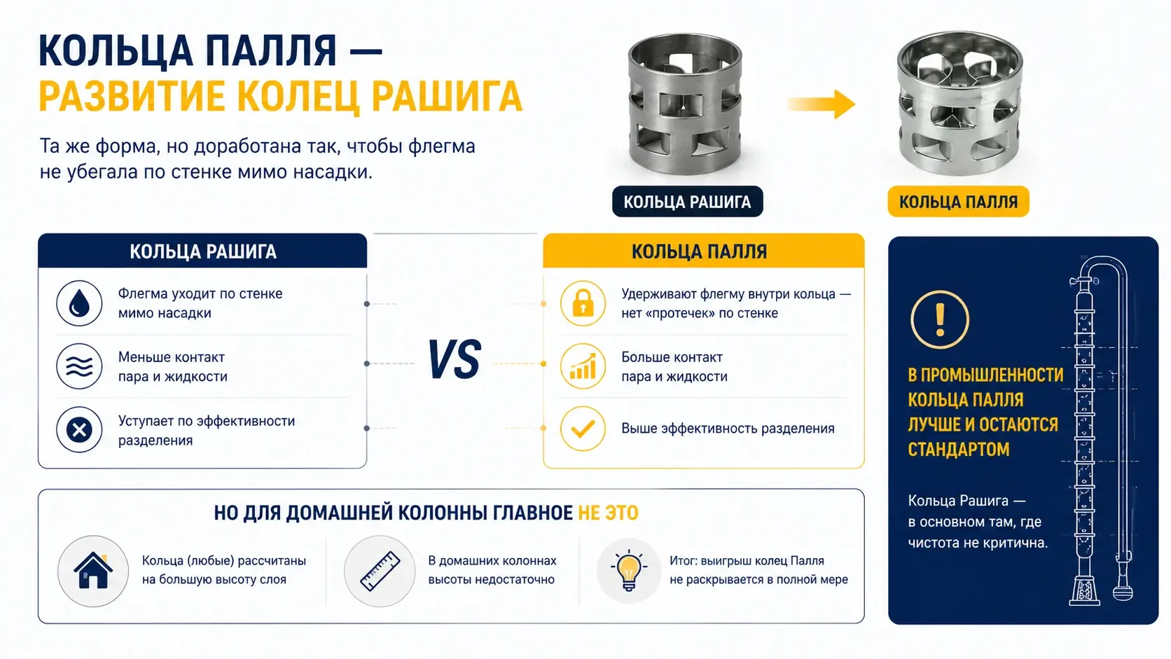 Кольцо Рашига и кольцо Палля рядом: у кольца Палля в стенке прорезаны окна с отогнутыми внутрь лепестками