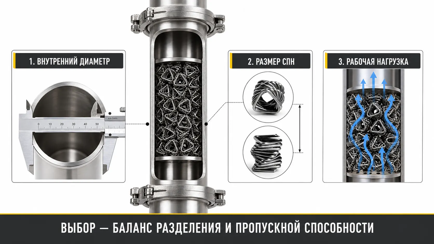 Три фактора выбора СПН: внутренний диаметр царги, размер элемента насадки и рабочая нагрузка потока пара